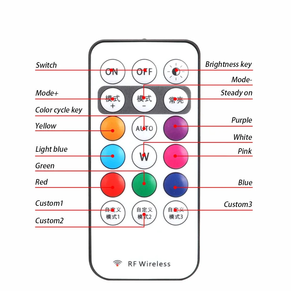 Wireless remote control button guide showing colour, brightness and mode functions